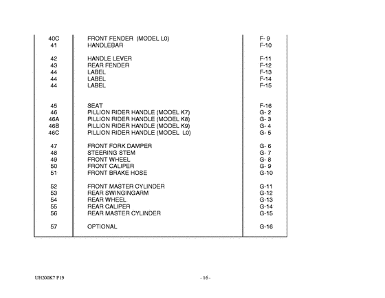 UH200 Catalog preface