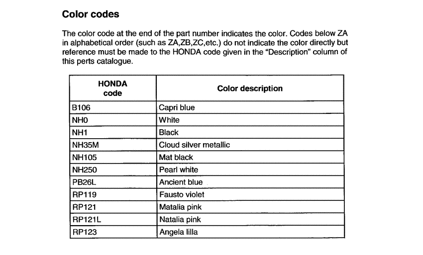 NX125 *Color code