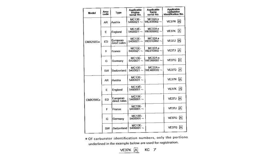 CMX250C *Applicable serial numbers