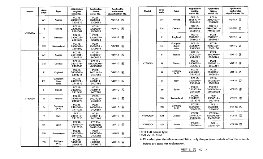 VT600C *Applicable serial numbers
