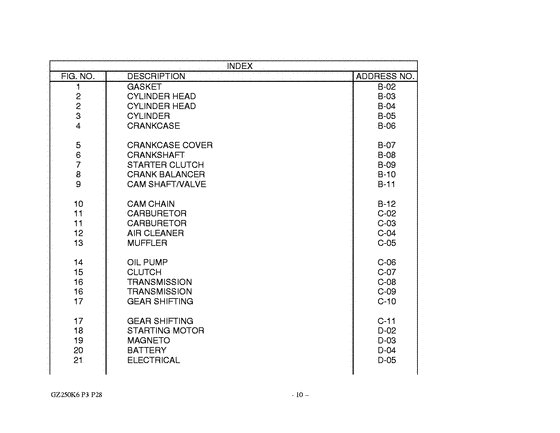 GZ250 Catalog preface