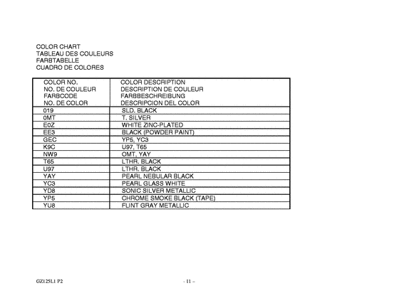 GZ125 Catalog preface