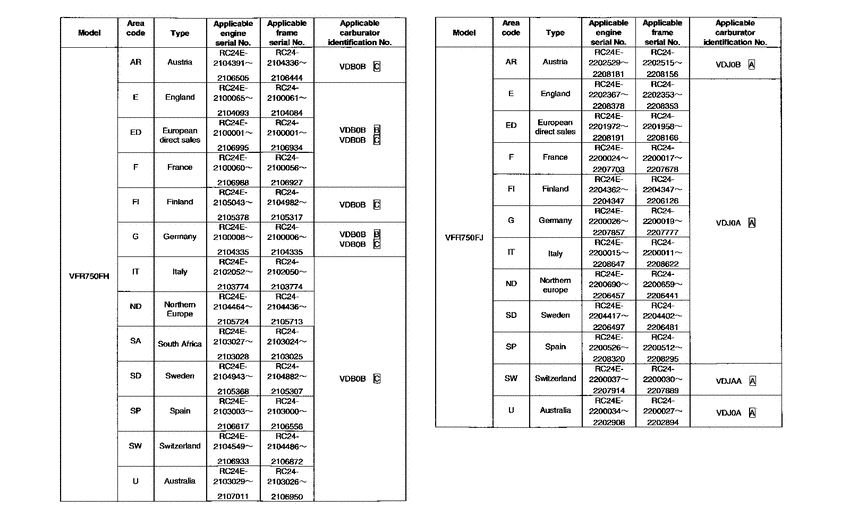 VFR750F *Applicable serial numbers