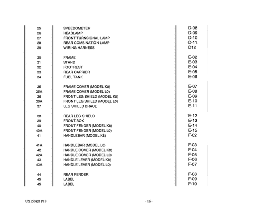 UX150 Catalog preface