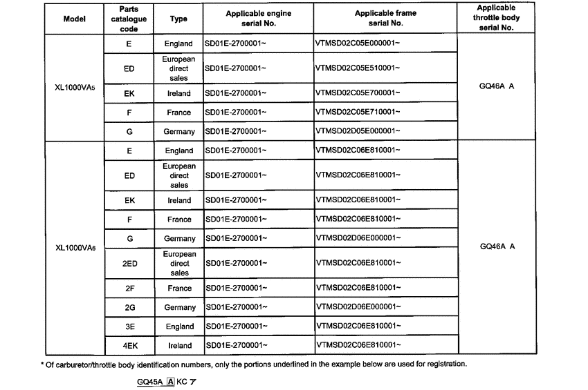 XL1000V (ABS) *Applicable serial numbers