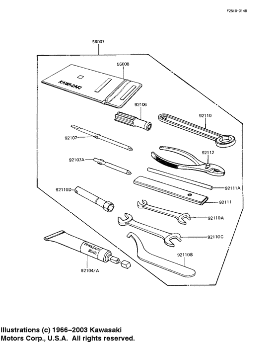 Owner tools