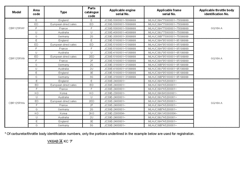 CBR125RW *Applicable serial numbers
