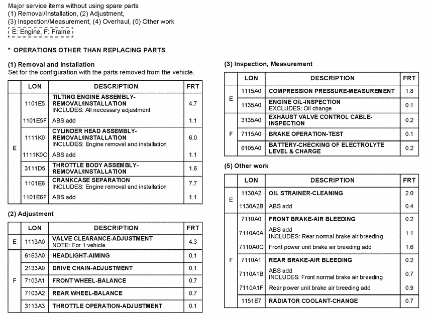  *Flat rate time (LON)