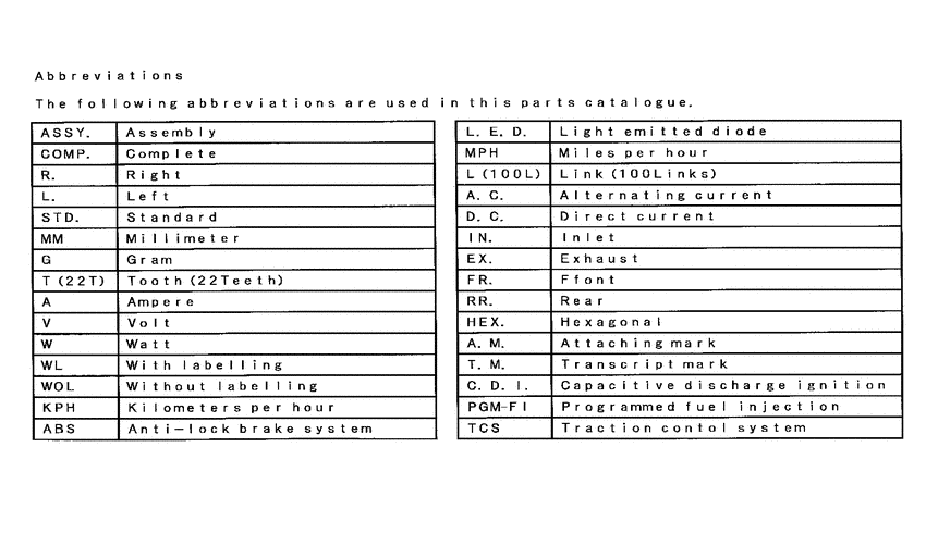 SH150D *Abbreviations
