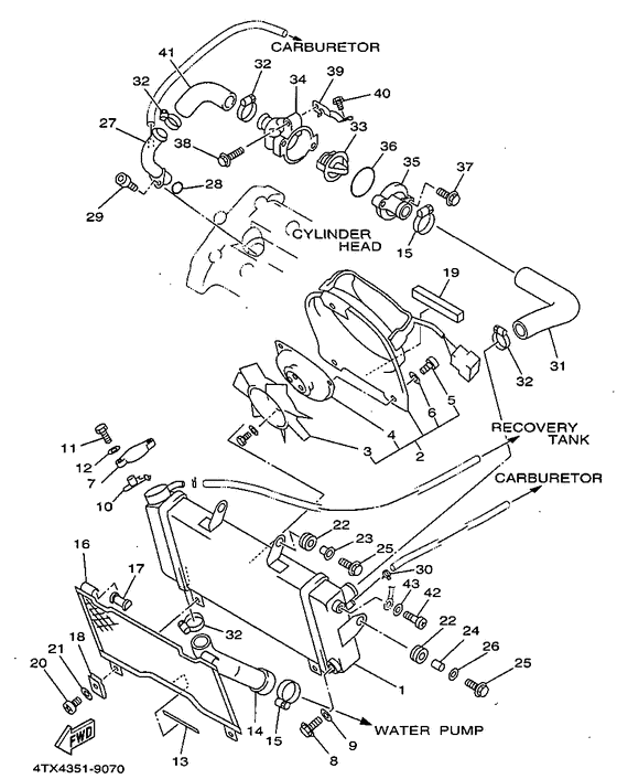 TDM850L Radiator. hose