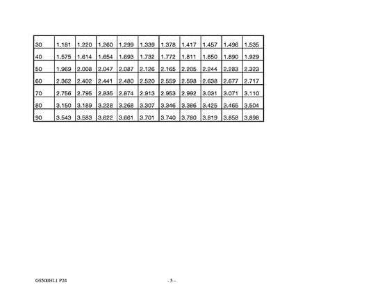 GS500 Catalog preface
