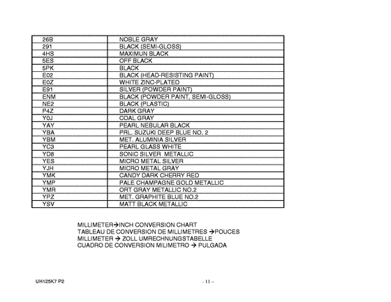 UH125 Catalog preface