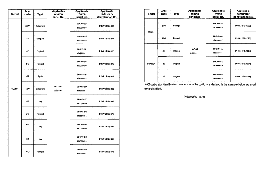 SGX50S *Applicable serial numbers
