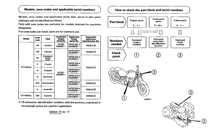 VT1100C2 *Applicable serial numbers