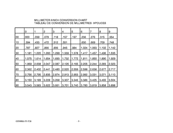 GS500 Catalog preface