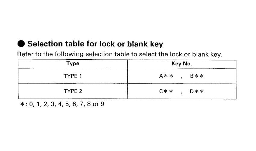 C90 *Applicable serial numbers