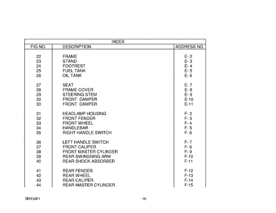 SMX50 Catalog preface