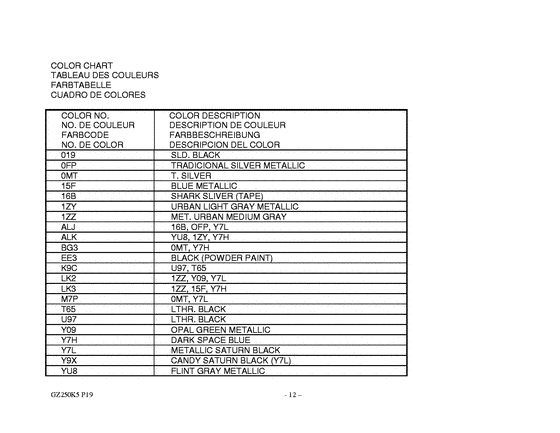 GZ250 Catalog preface
