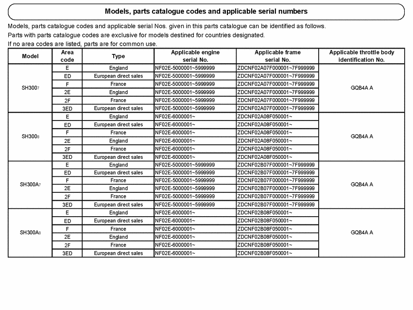 SH300R (ABS) *Applicable serial numbers