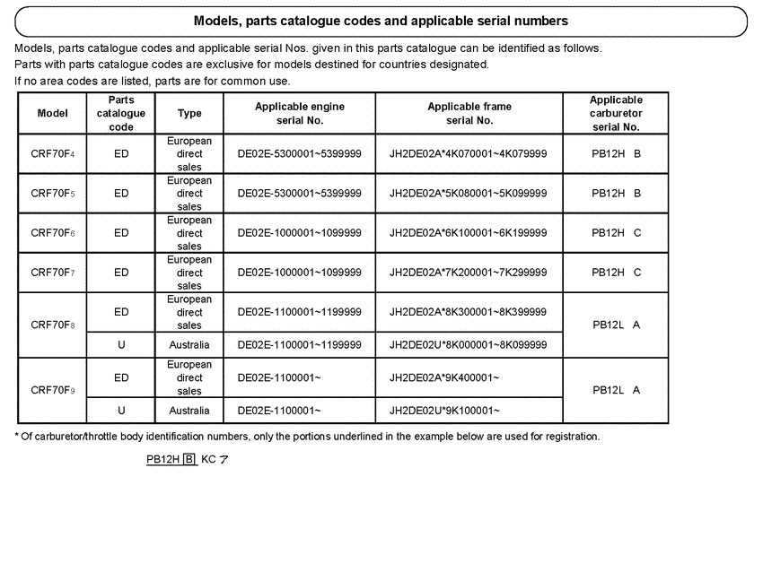CRF70F *Applicable serial numbers
