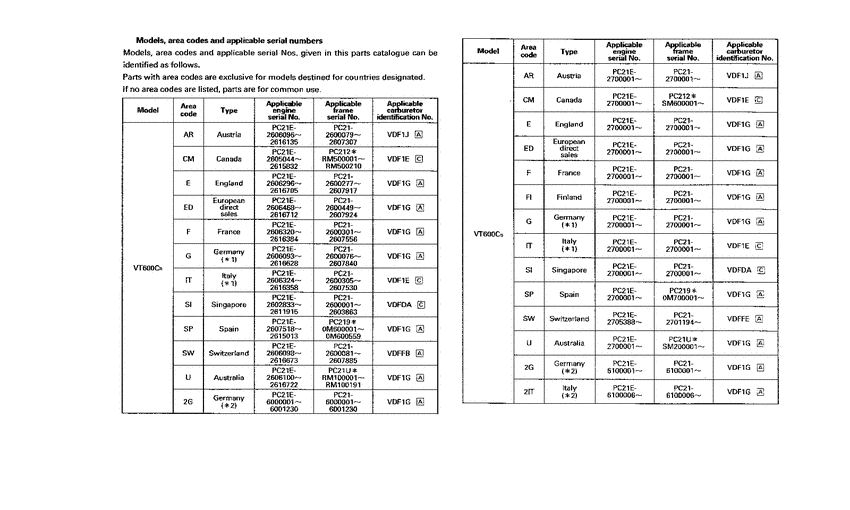 VT600CD *Applicable serial numbers