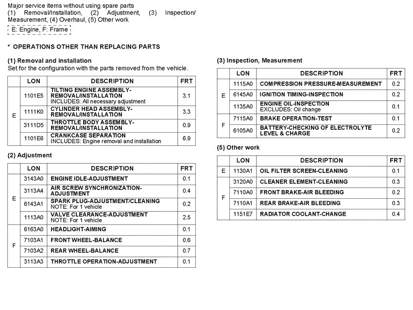 FJS600 *Flat rate time (LON)