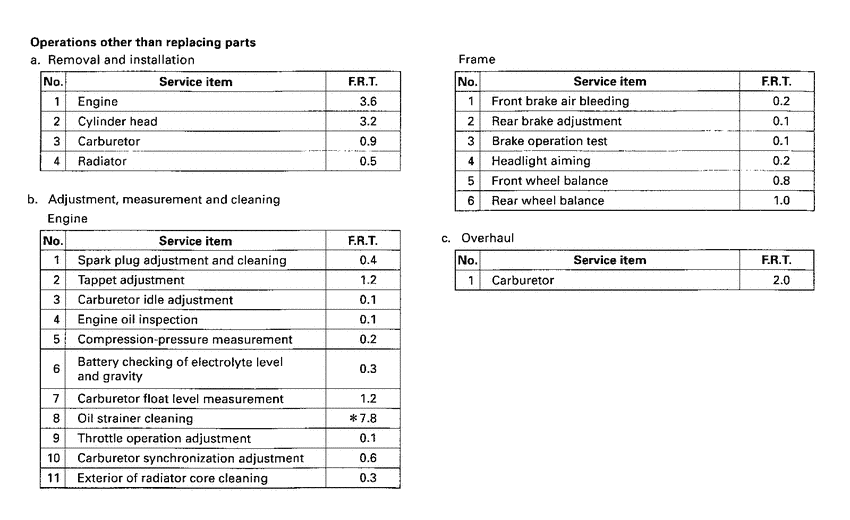 VT600CD *Flat rate time
