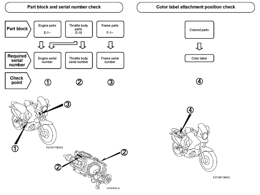 XL700V (ABS) *Applicable serial numbers