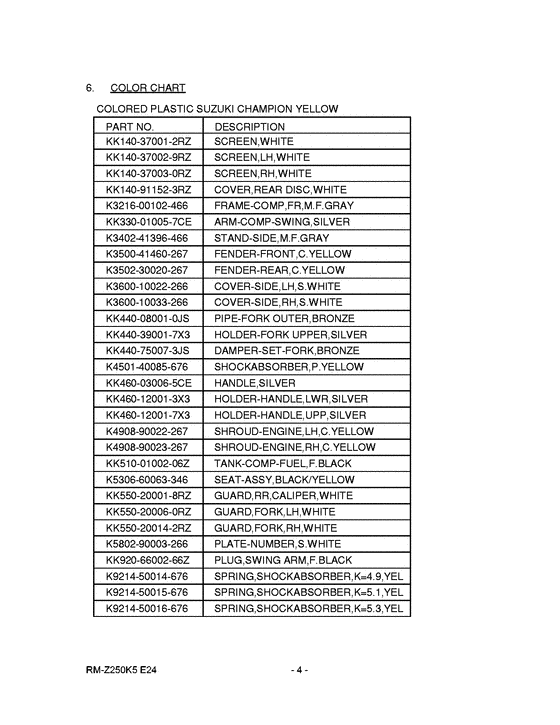 RM-Z250 Catalog preface