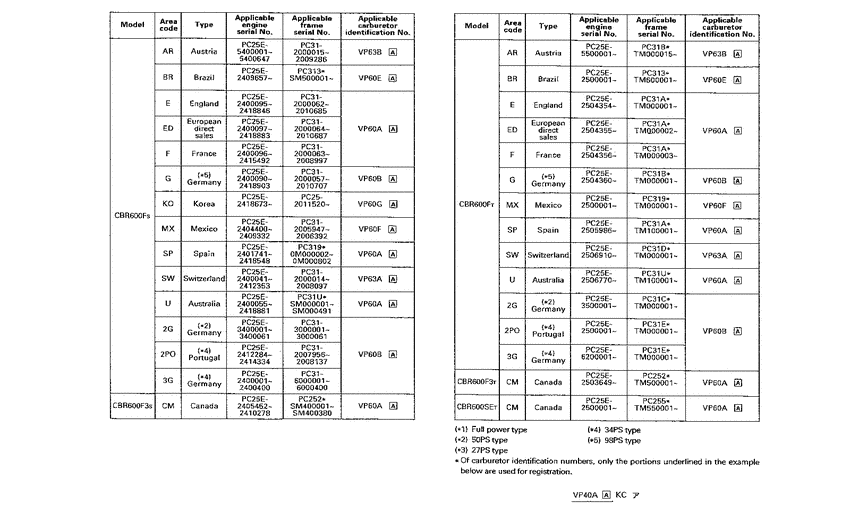  *Applicable serial numbers