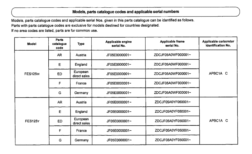 FES150 *Applicable serial numbers