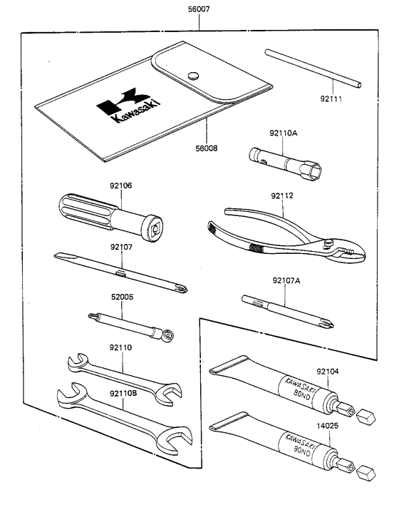 Owner tools