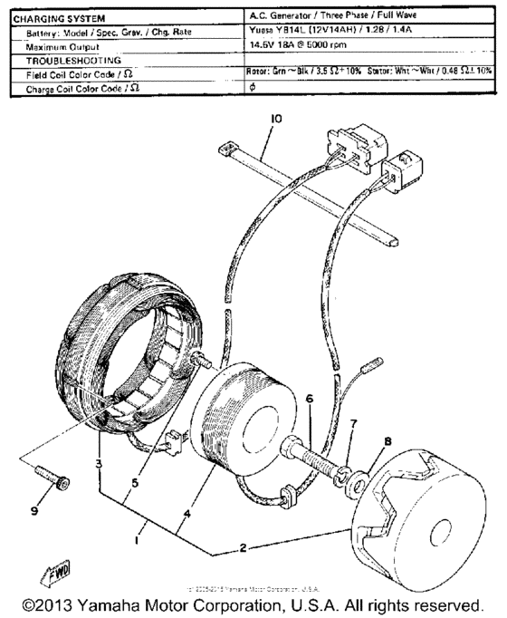 A - c - generator
