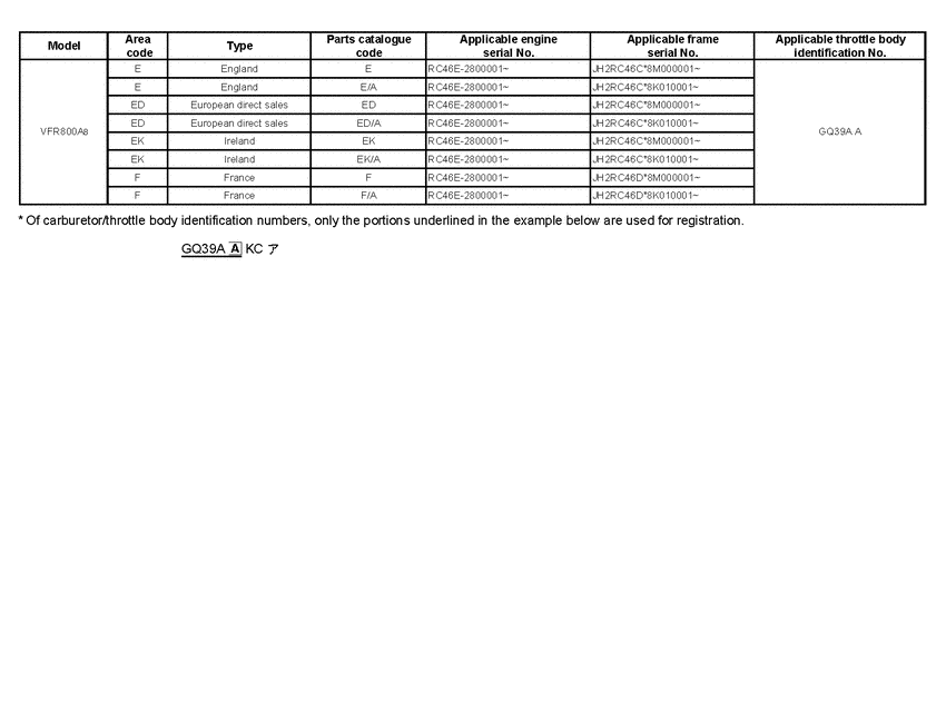 VFR800 (ABS) *Applicable serial numbers