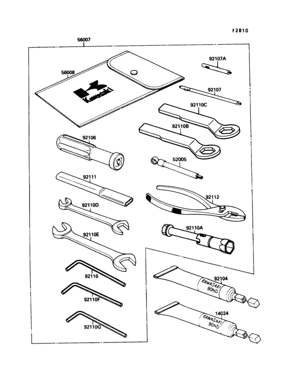 Owners tools