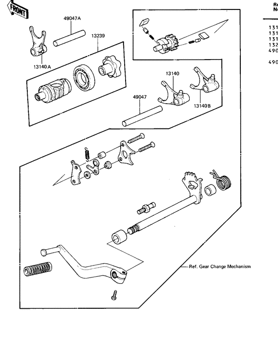 Gear change drum & forks