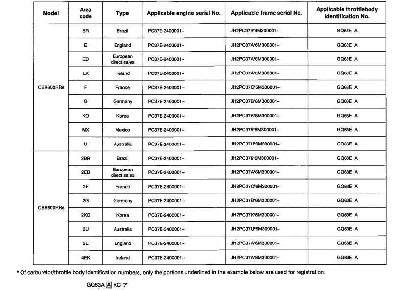  *Applicable serial numbers