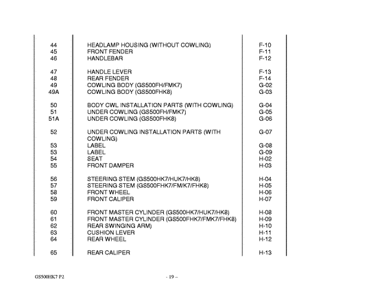 GS500 Catalog preface