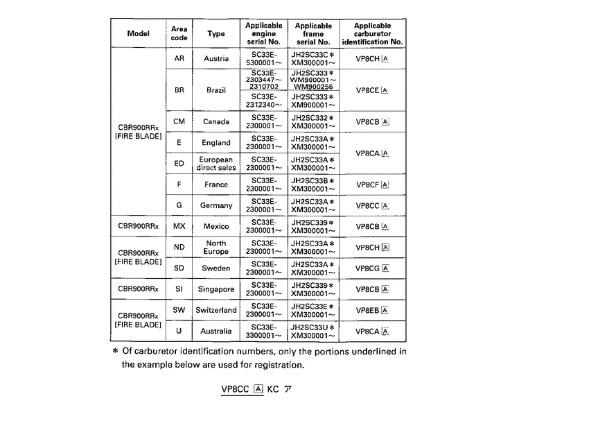 CBR900RR *Applicable serial numbers