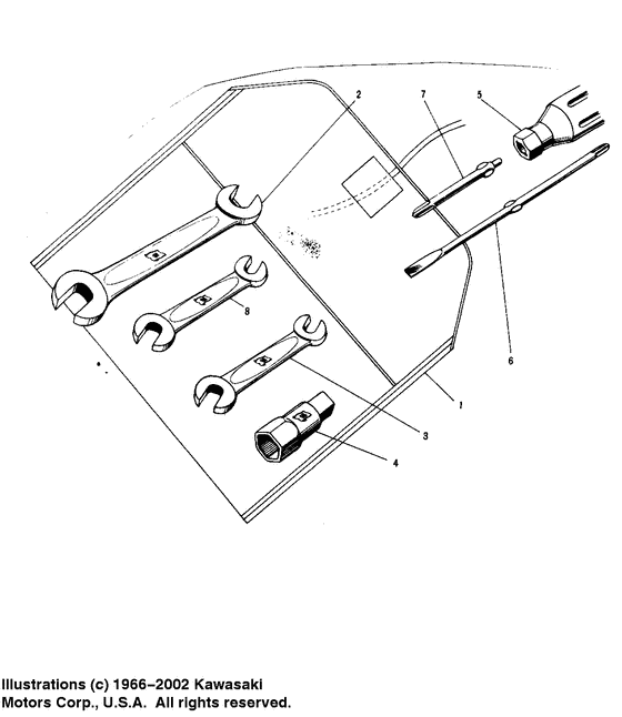 Owner tools