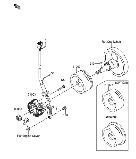 RM-Z250 Generators