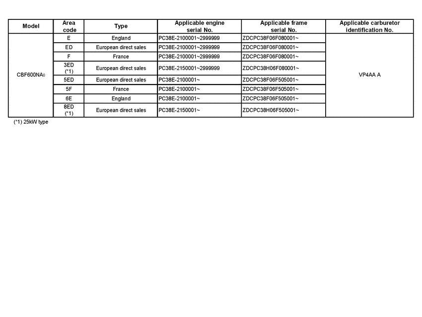CBF600S (ABS) *Applicable serial numbers