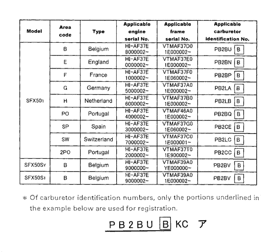 SFX50 *Applicable serial numbers
