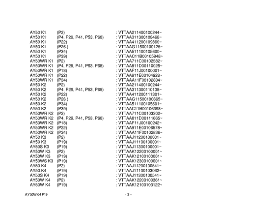 AY50 Catalog preface