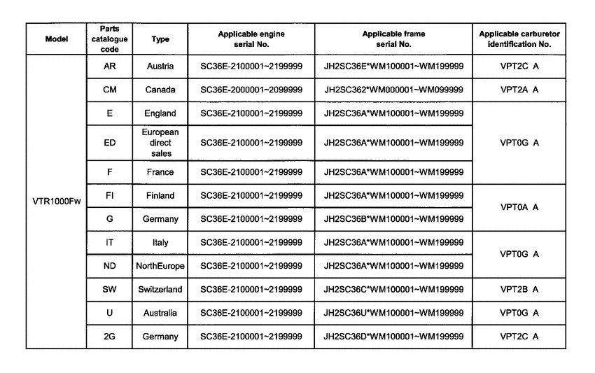 VTR1000F *Applicable serial numbers