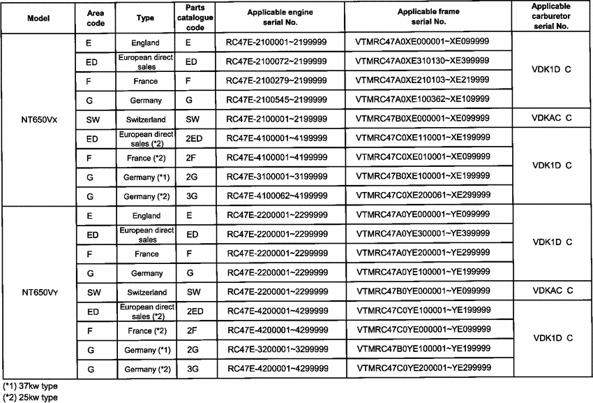 NT650 *Applicable serial numbers