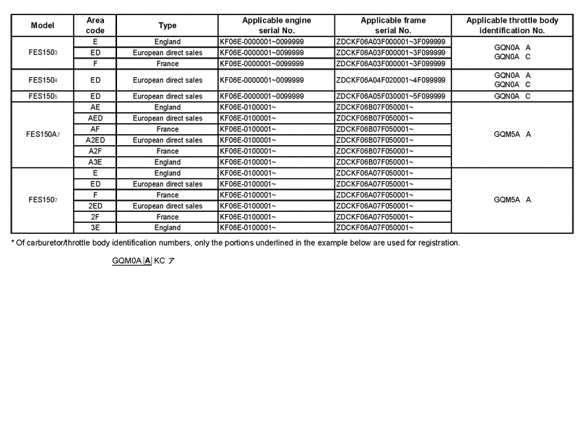 FES150 *Applicable serial numbers