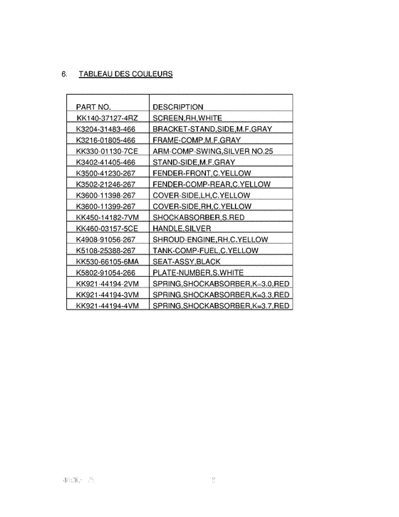 RM60 Catalog preface