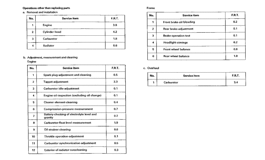 VF750CD *Flat rate time