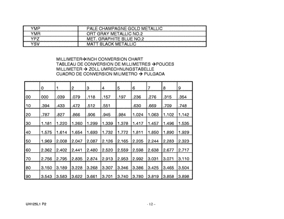 UH125 Catalog preface